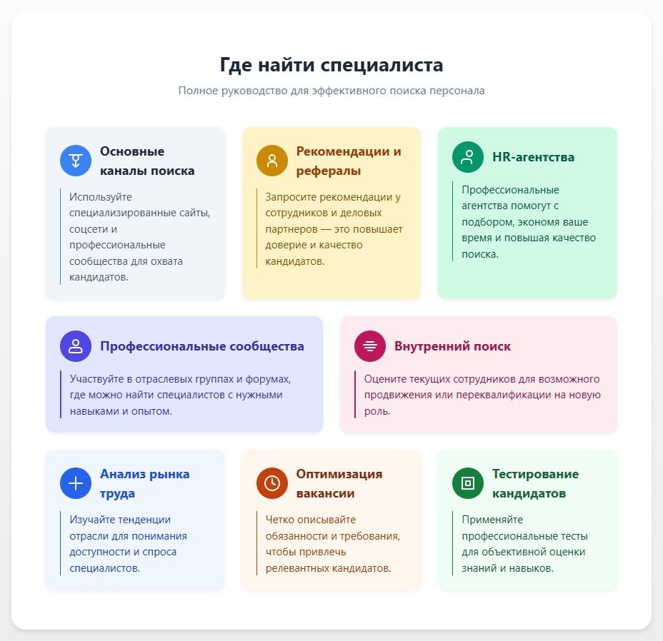 схема Где найти специалиста: полное руководство для эффективного поиска персонала