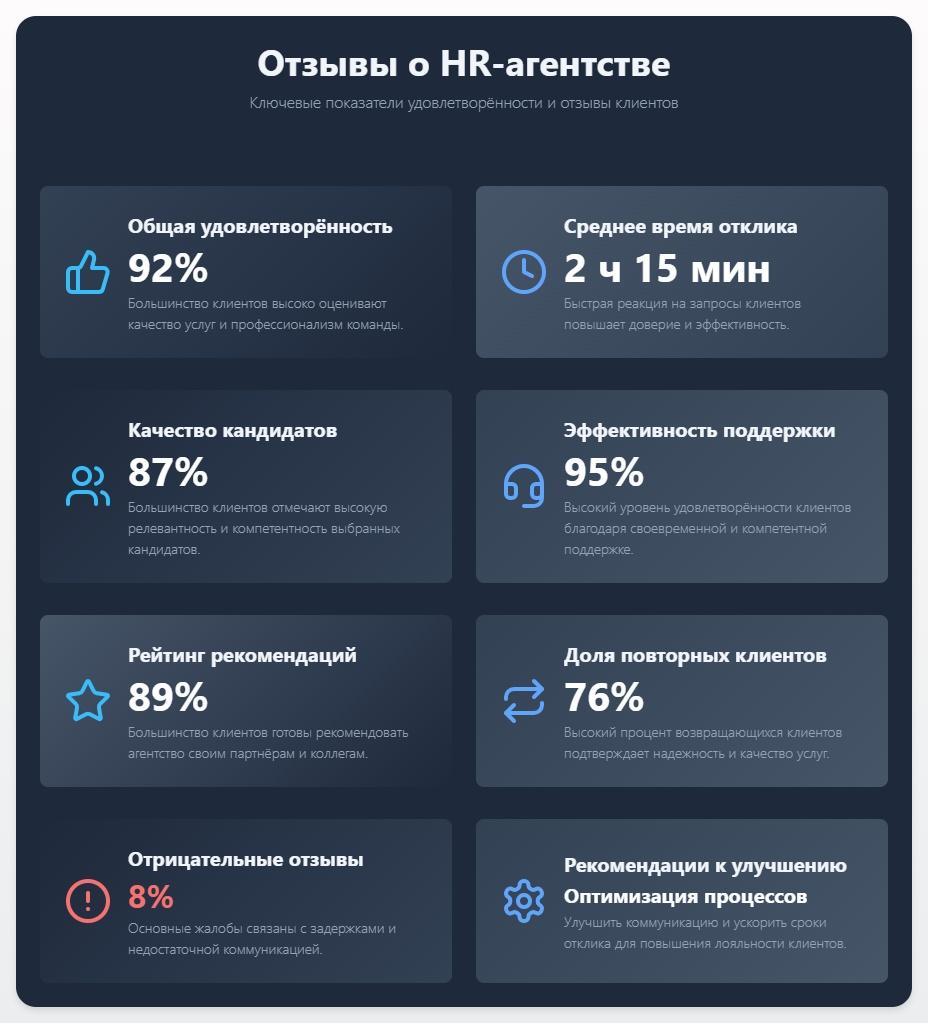 схема Отзывы о HR-агентстве