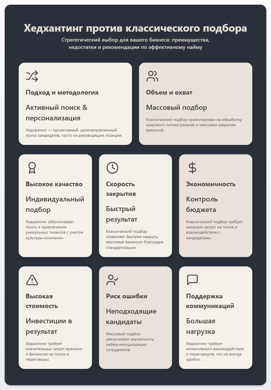 схема Headhunting vs Классический Подбор