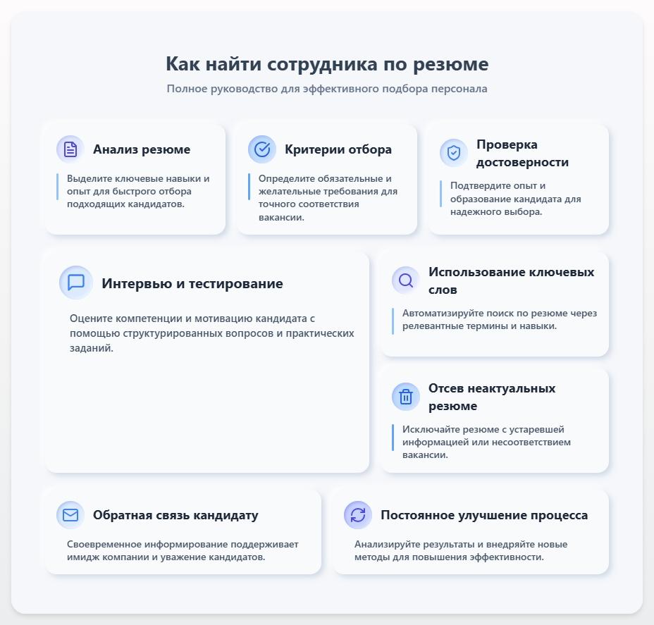 схема Как найти сотрудника по резюме