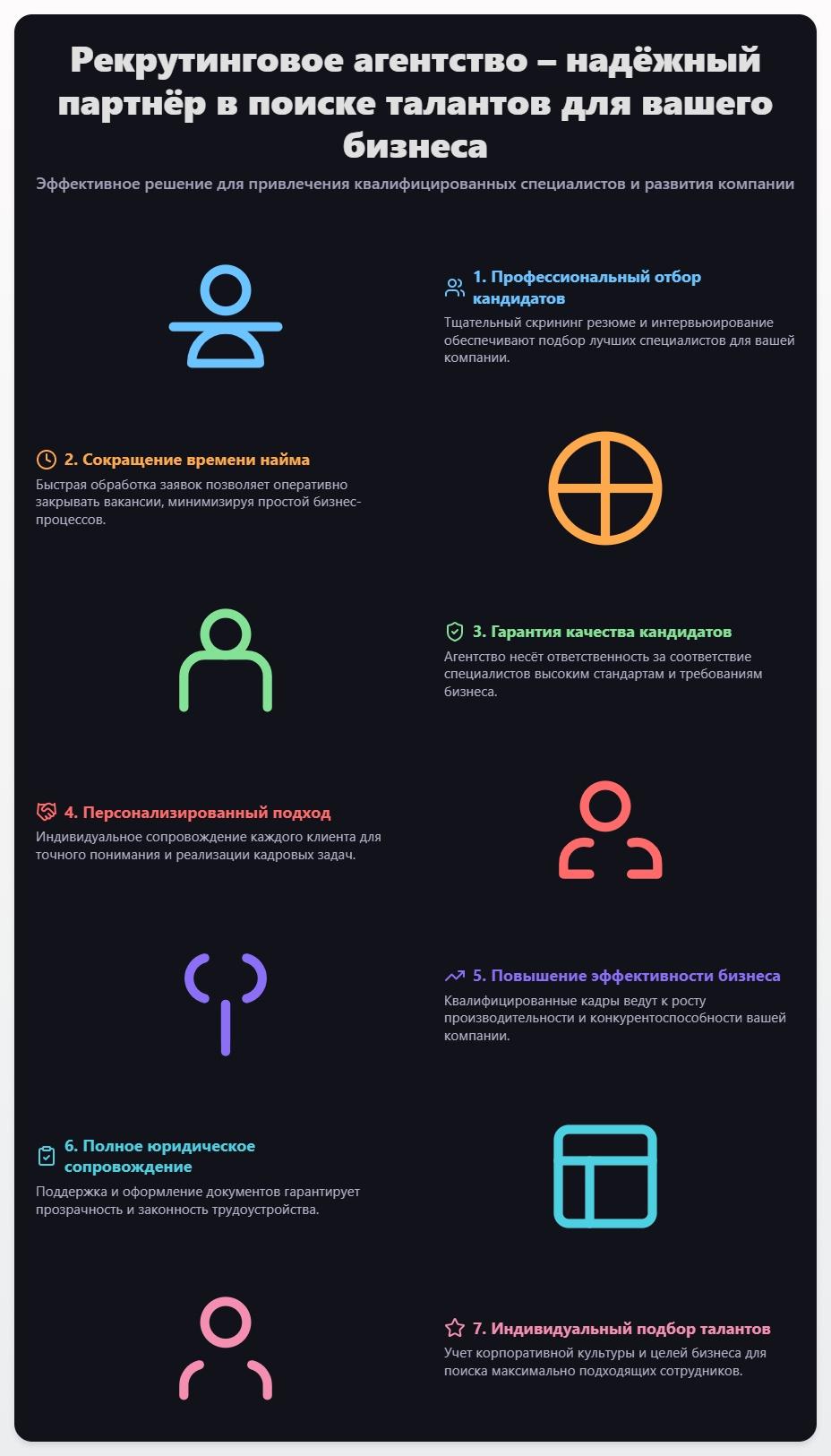 схема Рекрутинговое агентство: Надёжный партнёр в поиске талантов для вашего бизнеса