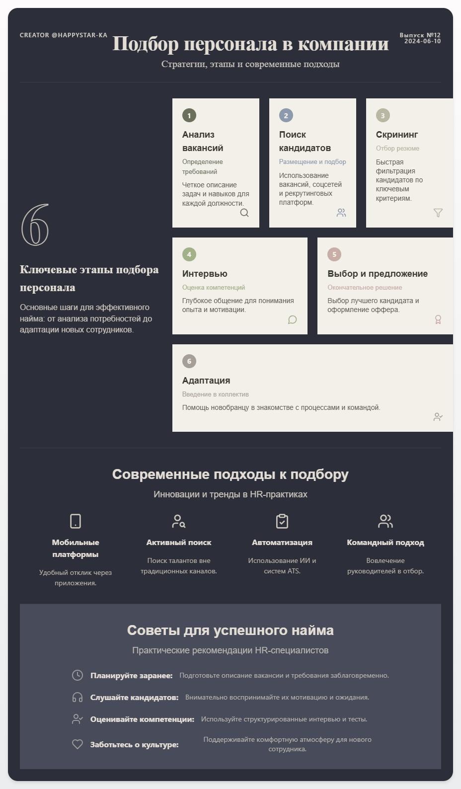 схема Подбор персонала в компании: стратегии, этапы и современные подходы