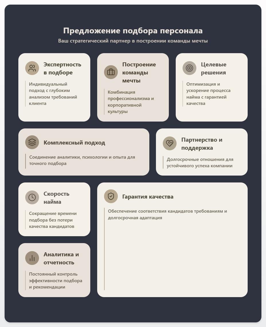 схема Предложение подбора персонала