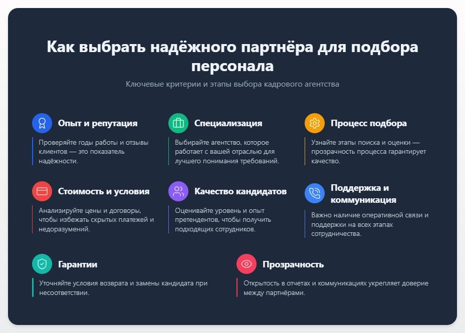 схема Кадровое агентство: Как выбрать надежного партнера для подбора персонала