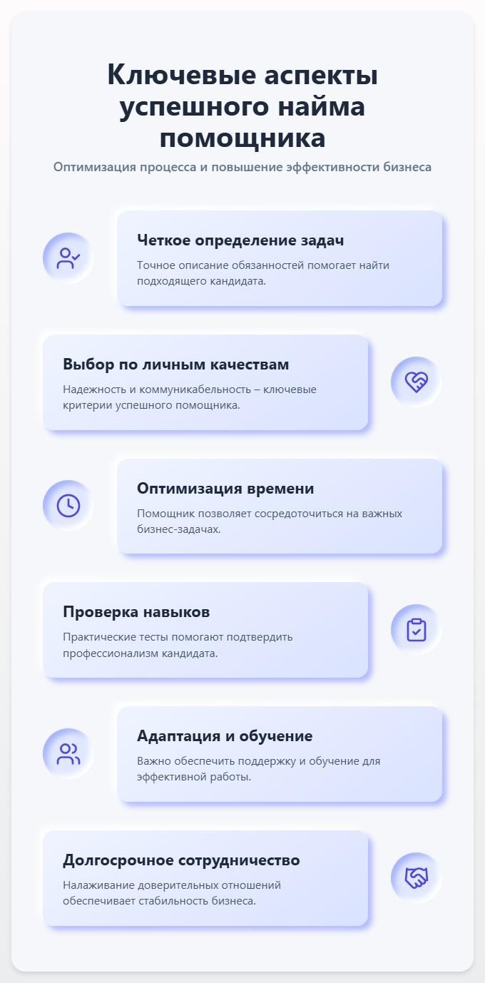 схема Подбор помощника: ключевые аспекты успешного найма для вашего бизнеса