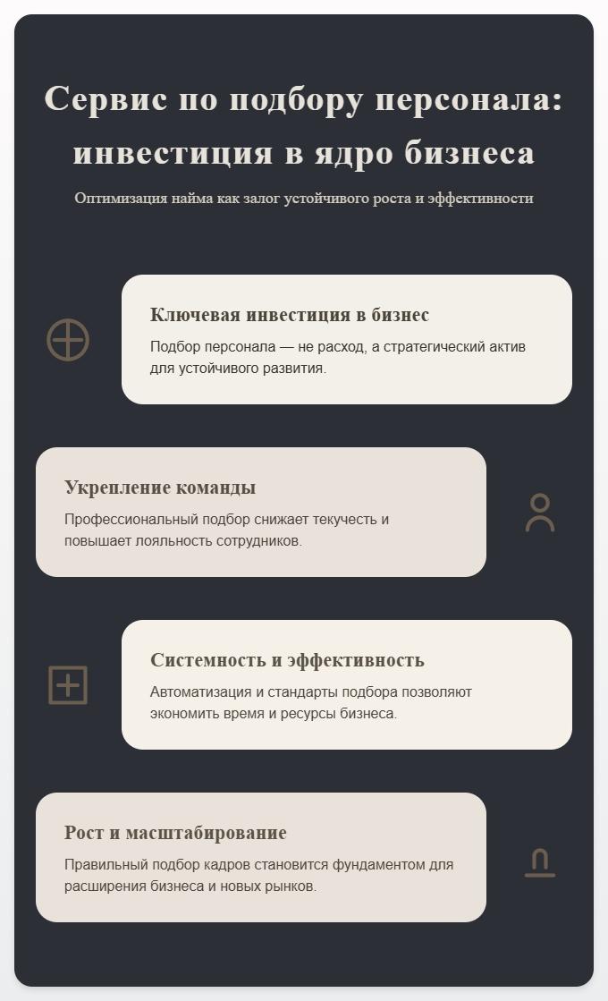 схема Сервис по подбору персонала