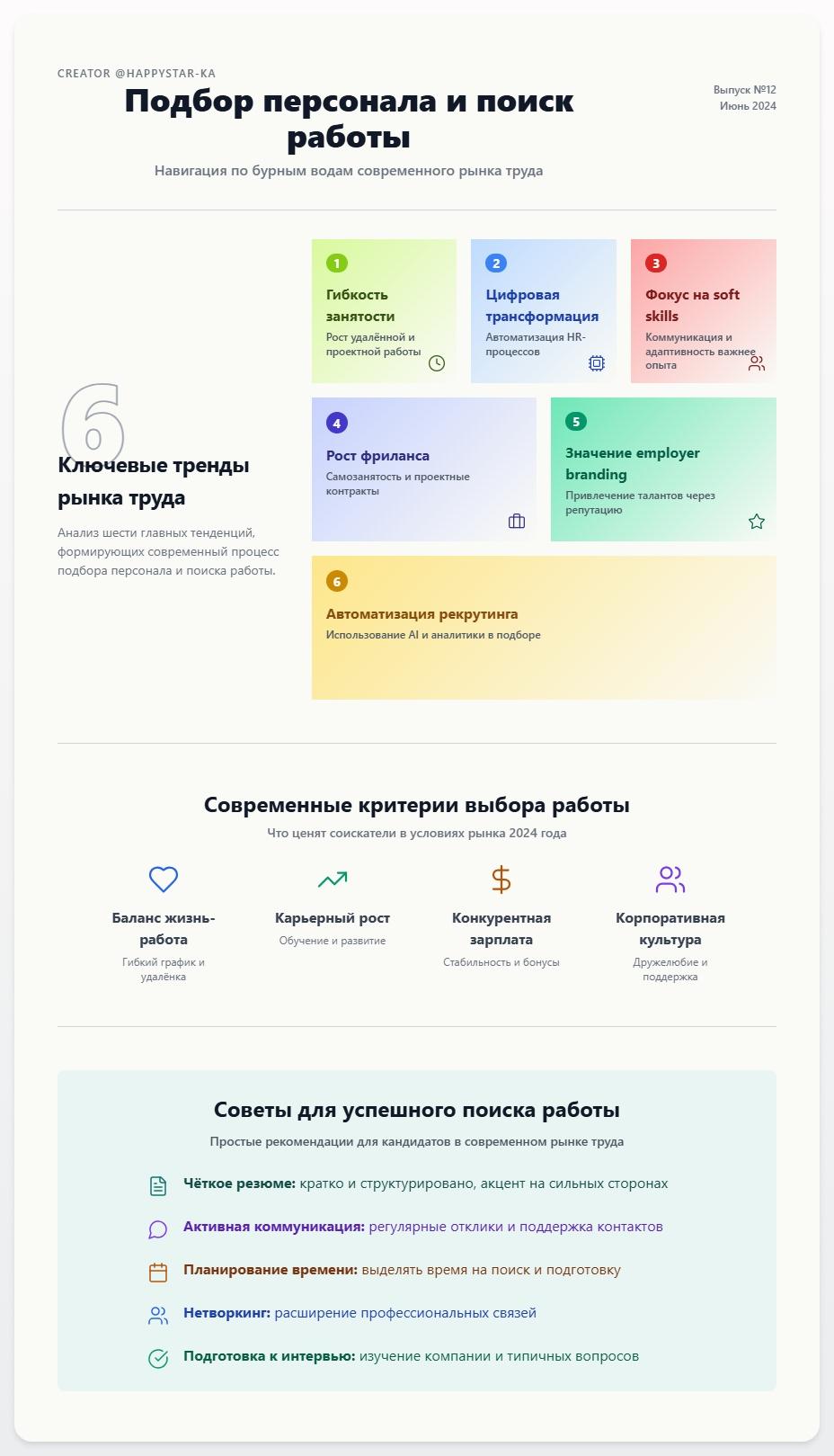 схема Подбор персонала и поиск работы