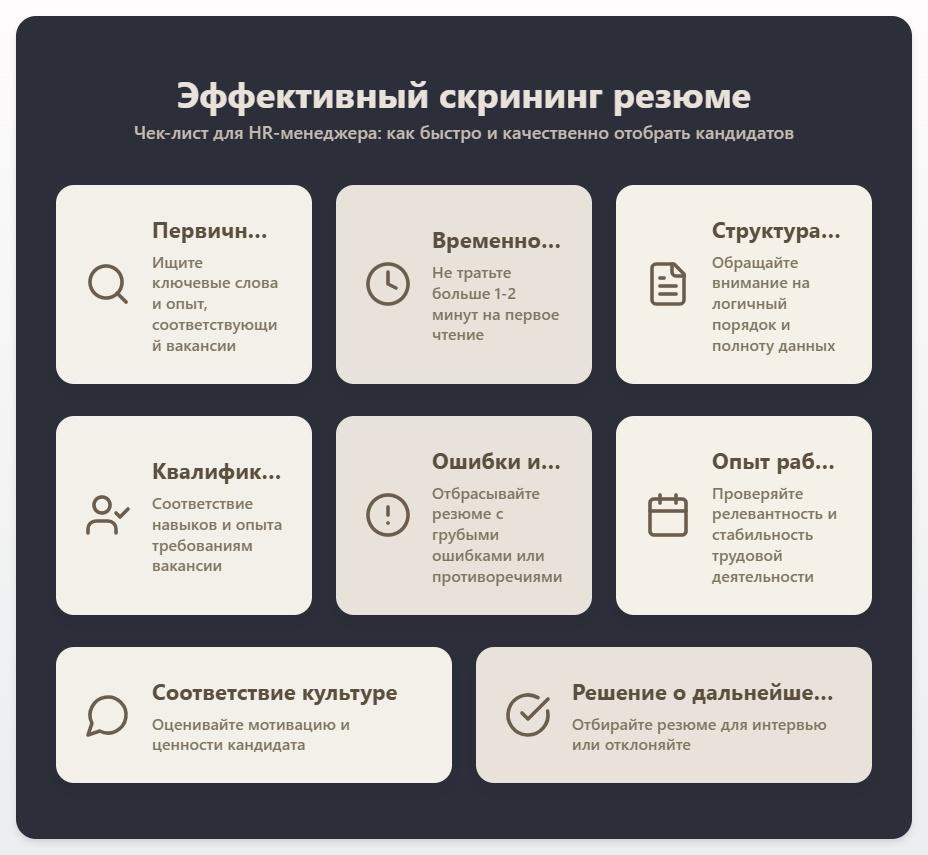 схема Как провести эффективный скрининг резюме