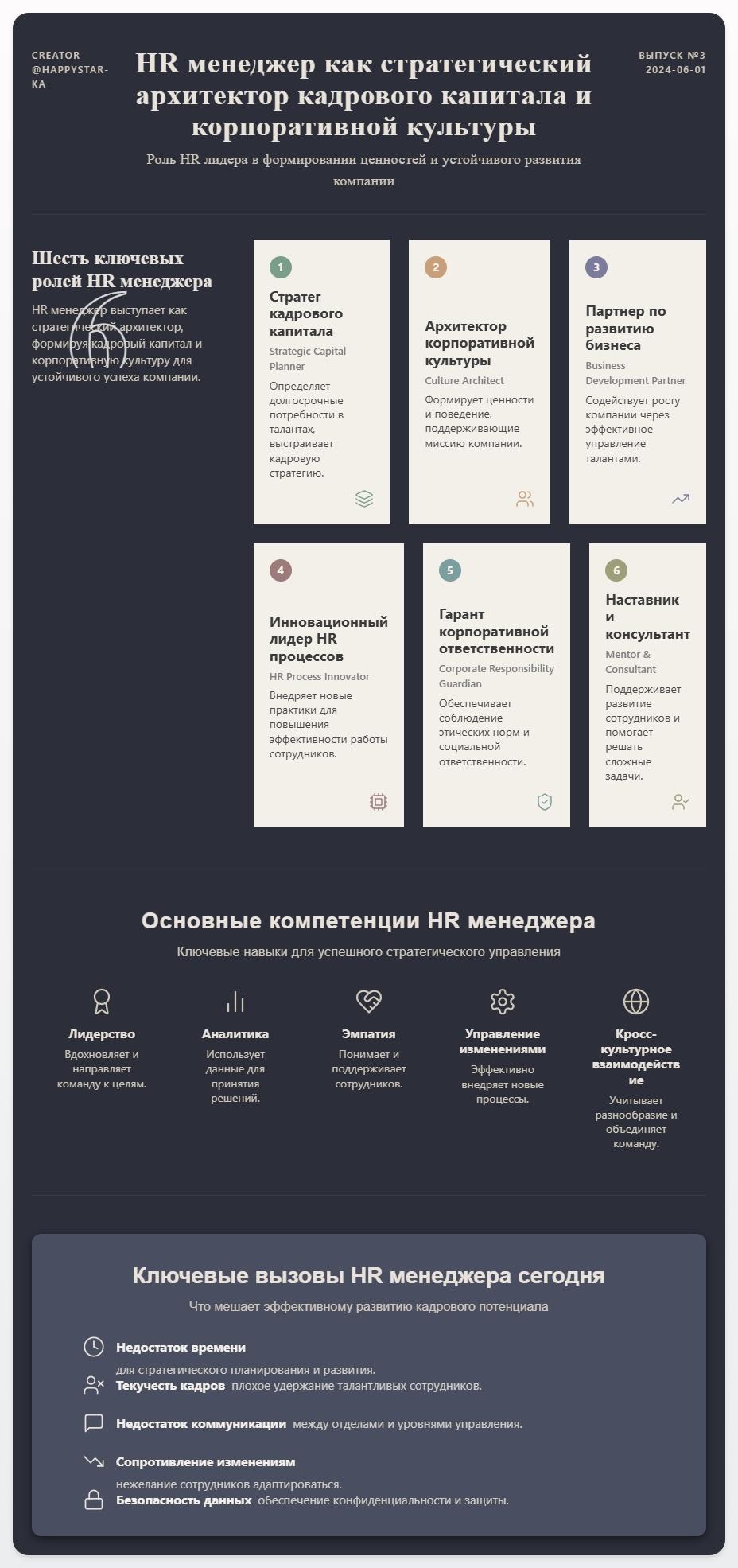 схема HR-менеджер в компании