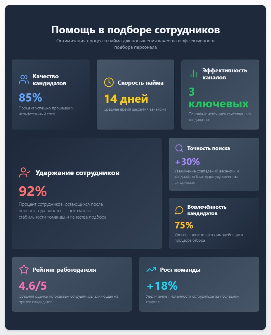 схема Помощь в подборе сотрудников