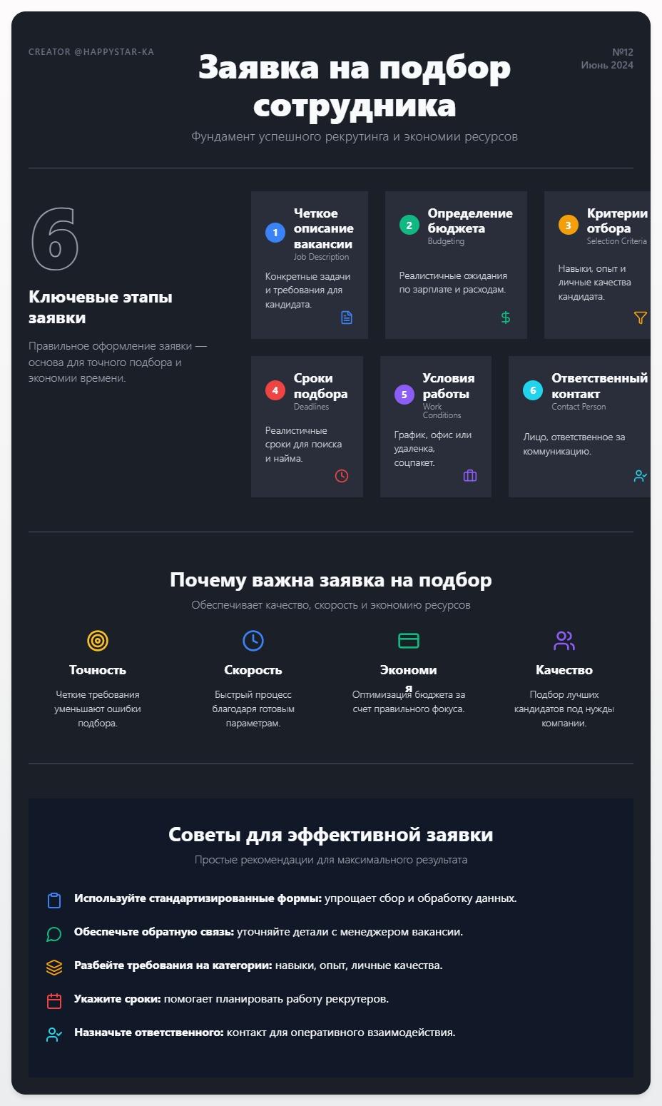 схема Заявка на подбор сотрудника