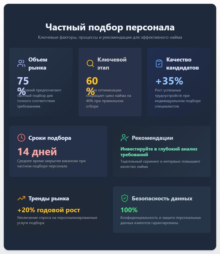 Частный подбор персонала