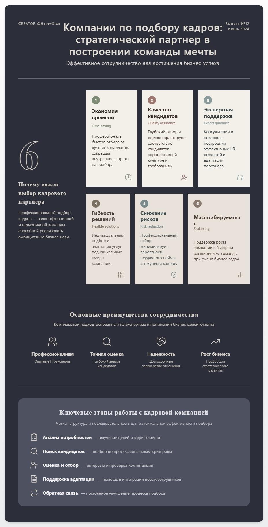 схема Компании по подбору кадров