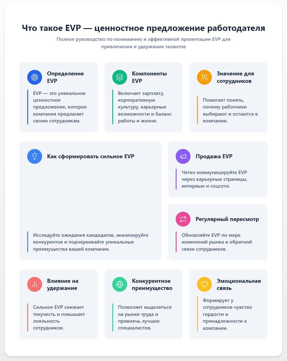 схема ценностное предложение работодателя