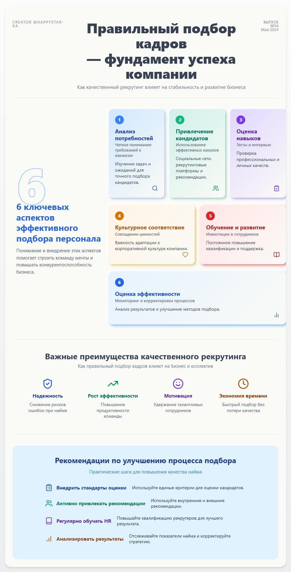 схема Правильный подбор кадров