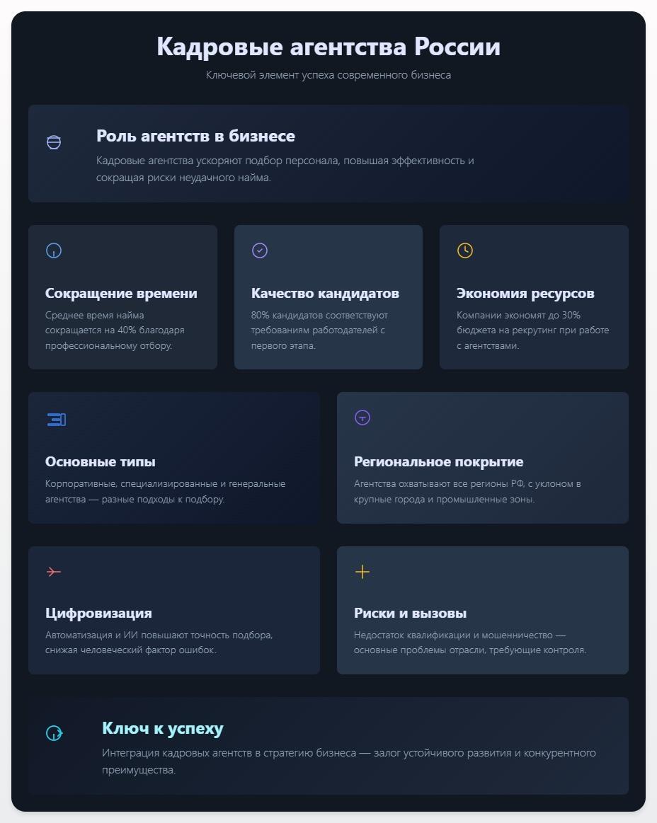 схема Кадровые агентства России