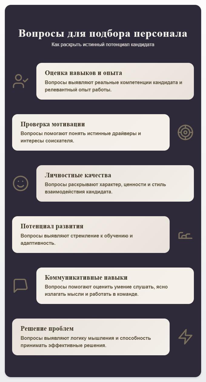 схема Вопросы для подбора персонала