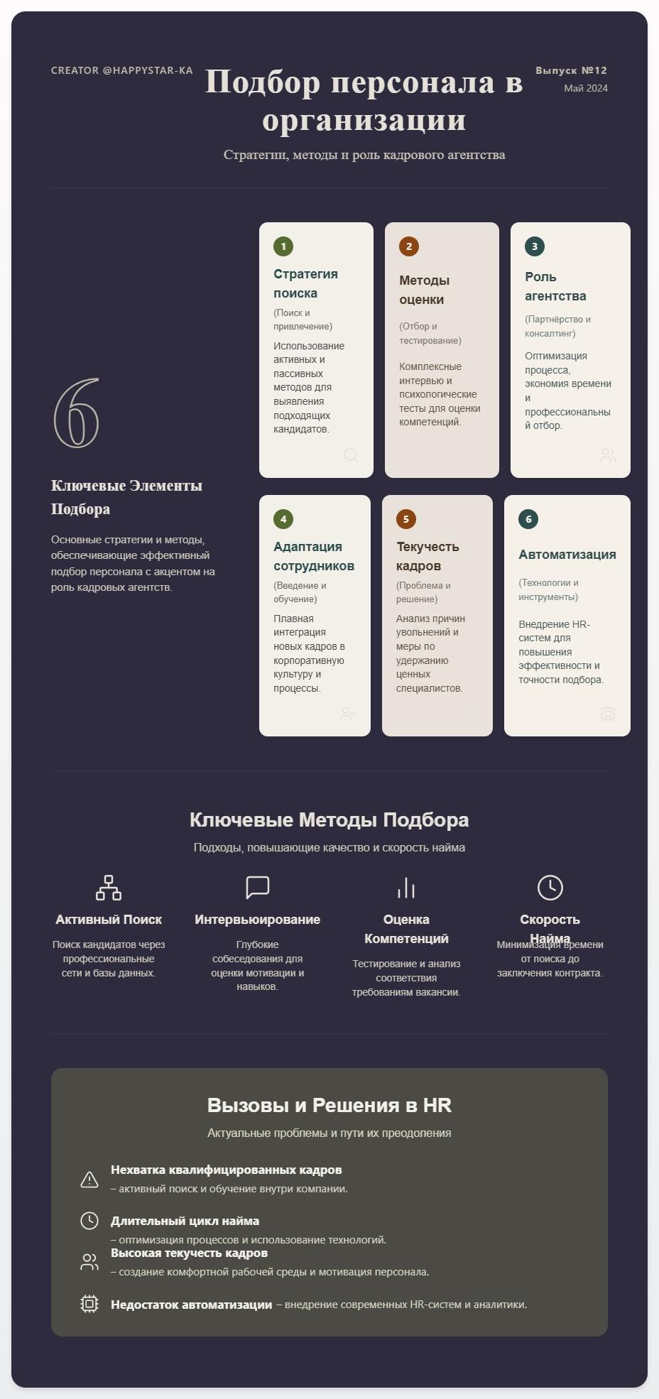 схема Подбор персонала в организации: стратегии, методы и роль кадрового агентства