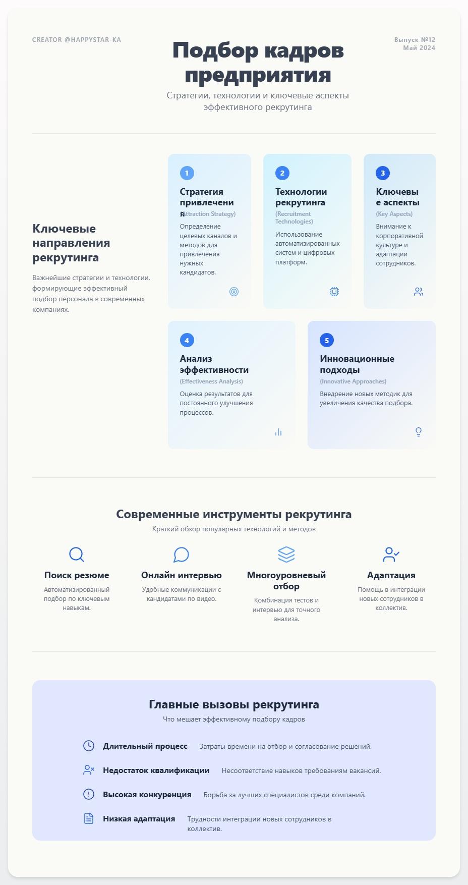 схема Подбор кадров предприятия