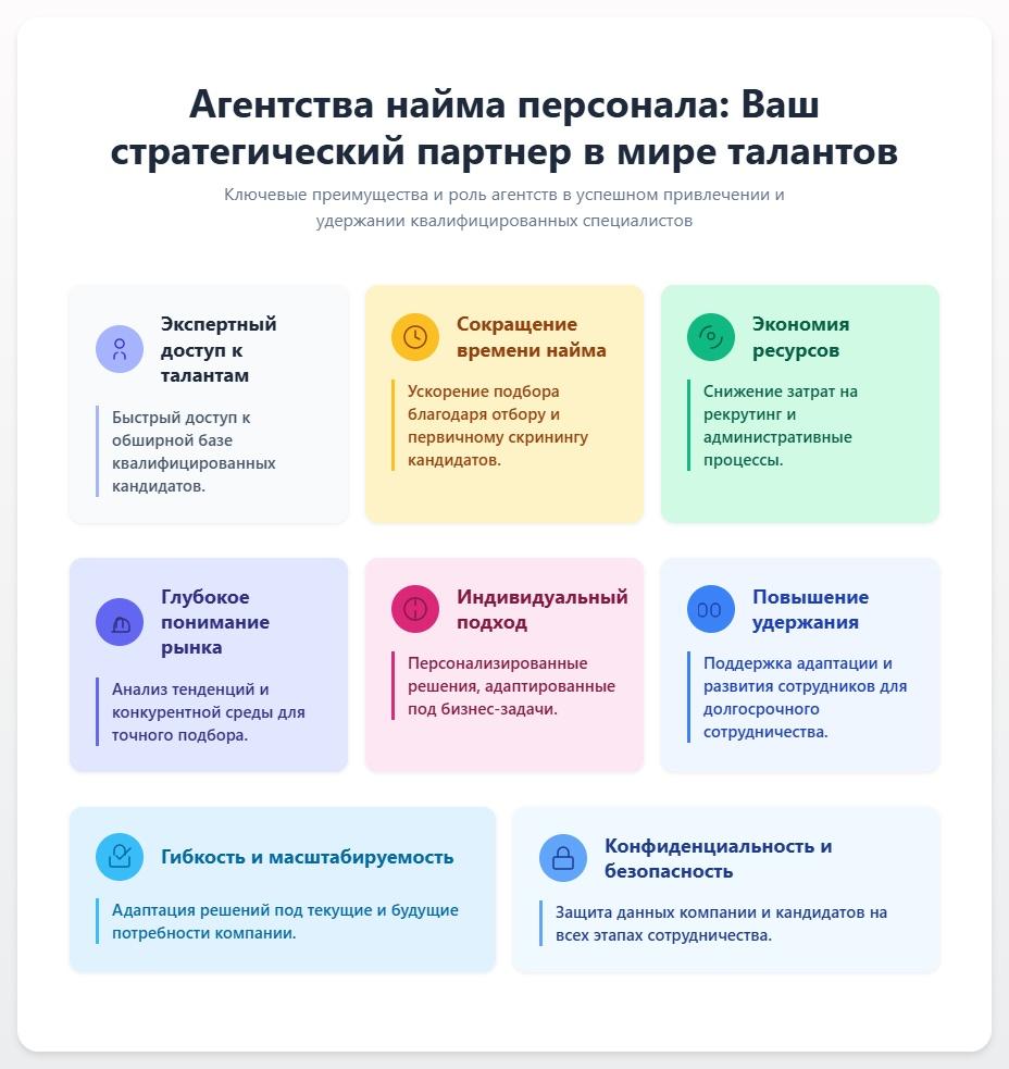 схема Агентства найма персонала