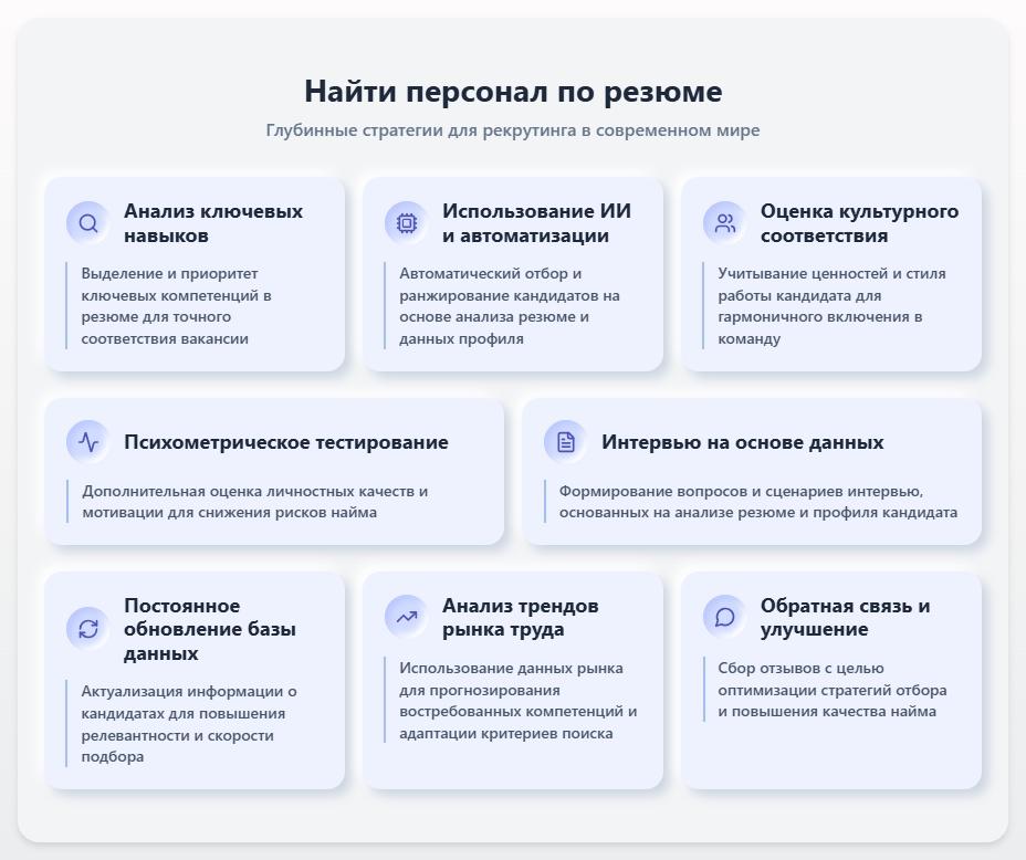 схема Найти персонал по резюме