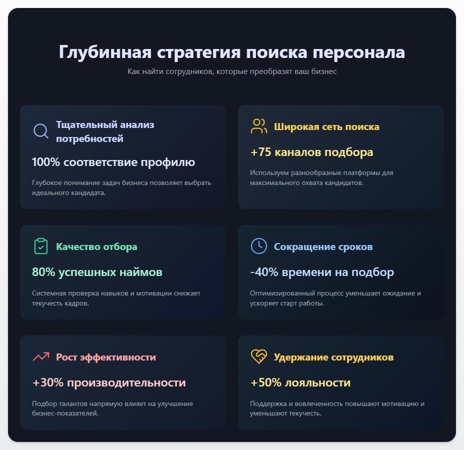 схема Найти персонал на работу