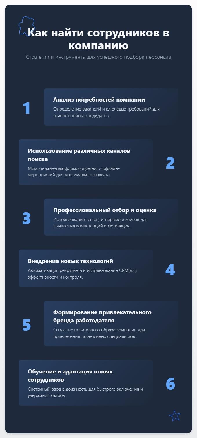 схема Как найти сотрудников в компанию: стратегии и инструменты для успешного подбора персонала