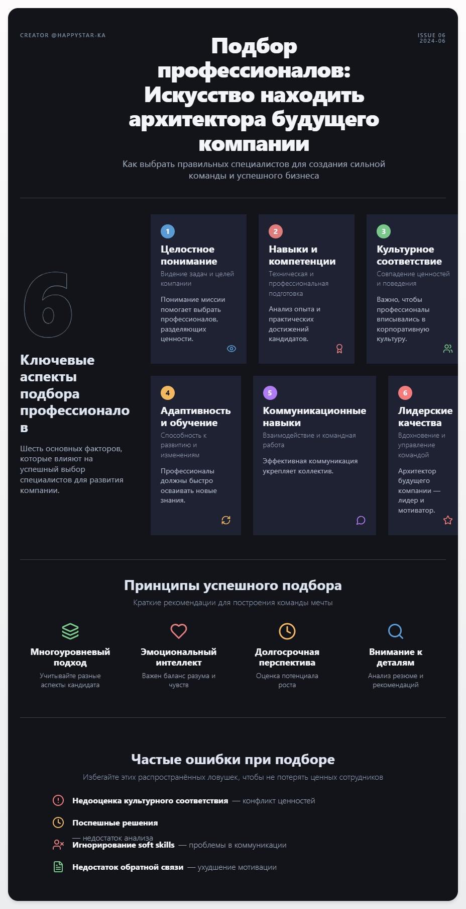 схема Подбор профессионалов