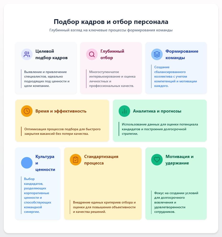 схема Подбор кадров и отбор персонала