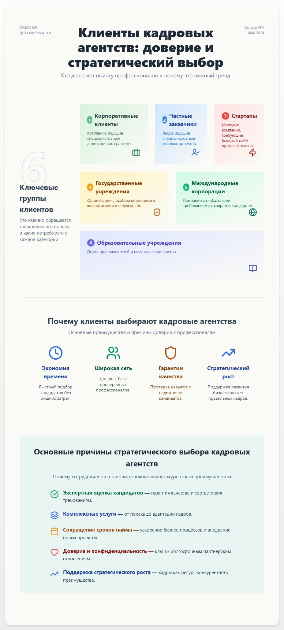 схема Клиенты кадровых агентств