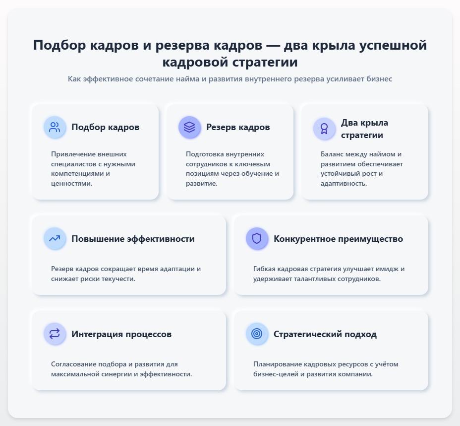 схема Подбор кадров и резерва кадров