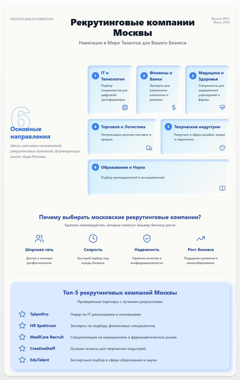 схема Рекрутинговые компании Москвы