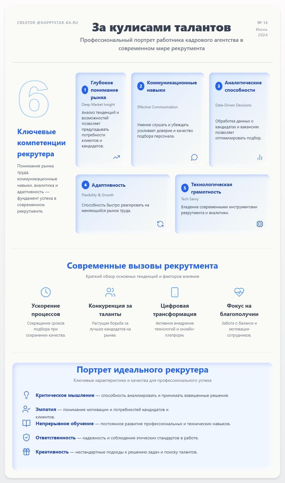 схема работник кадрового агентства