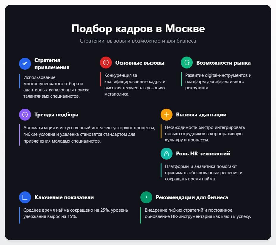 схема Подбор кадров в Москве