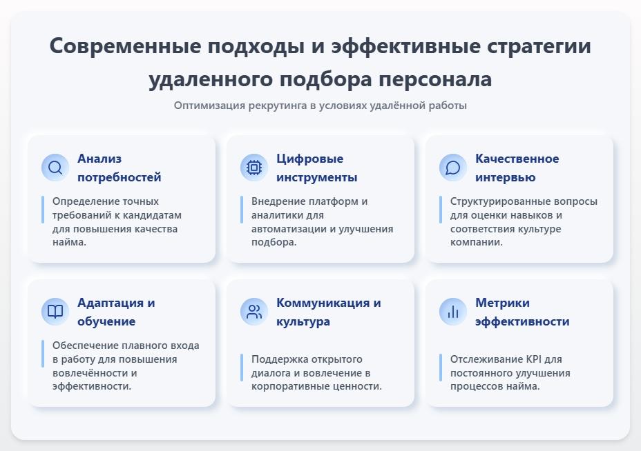 схема Подбор персонала удаленно: Современные подходы и эффективные стратегии для вашего бизнеса
