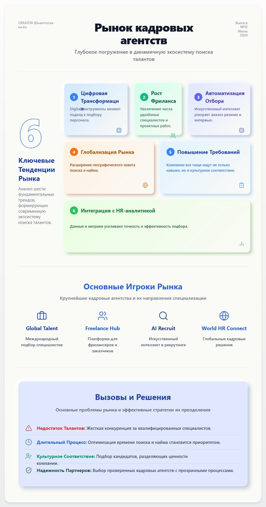 схема Рынок Кадровых Агентств
