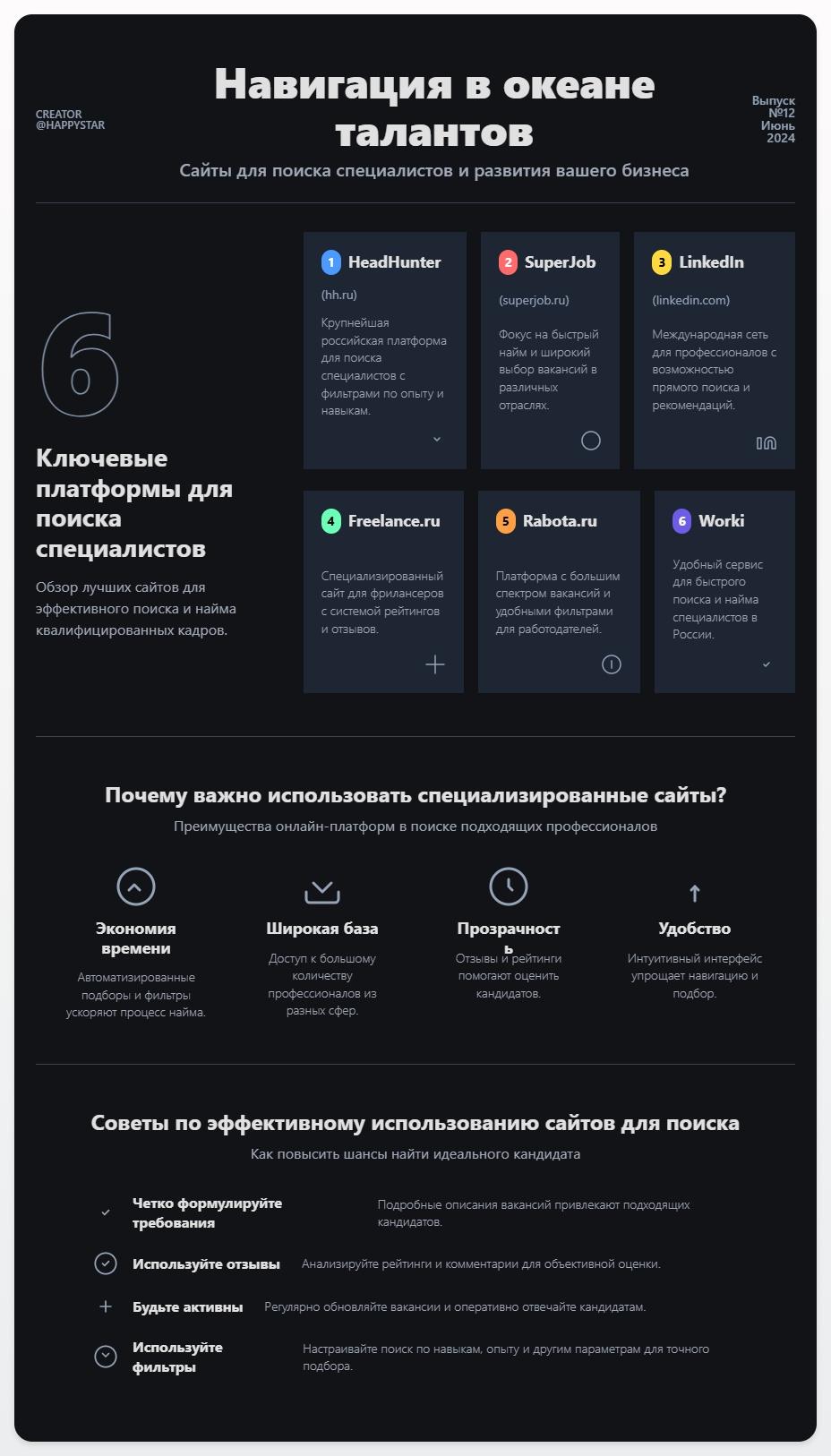 схема Сайты по поиску специалистов