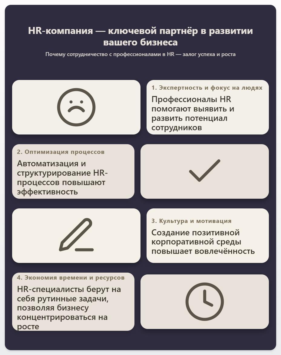 схема HR-компания: Ключевой партнёр в развитии вашего бизнеса