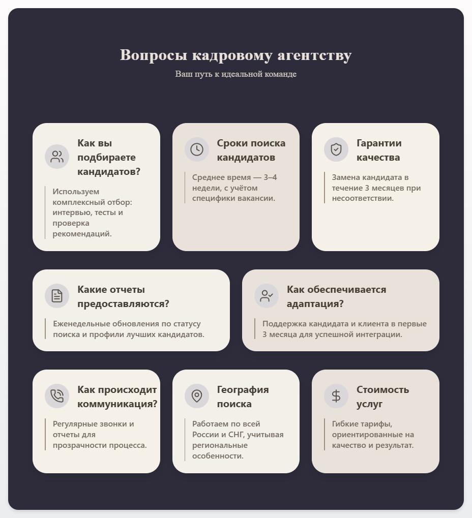 схема Вопросы кадровому агентству