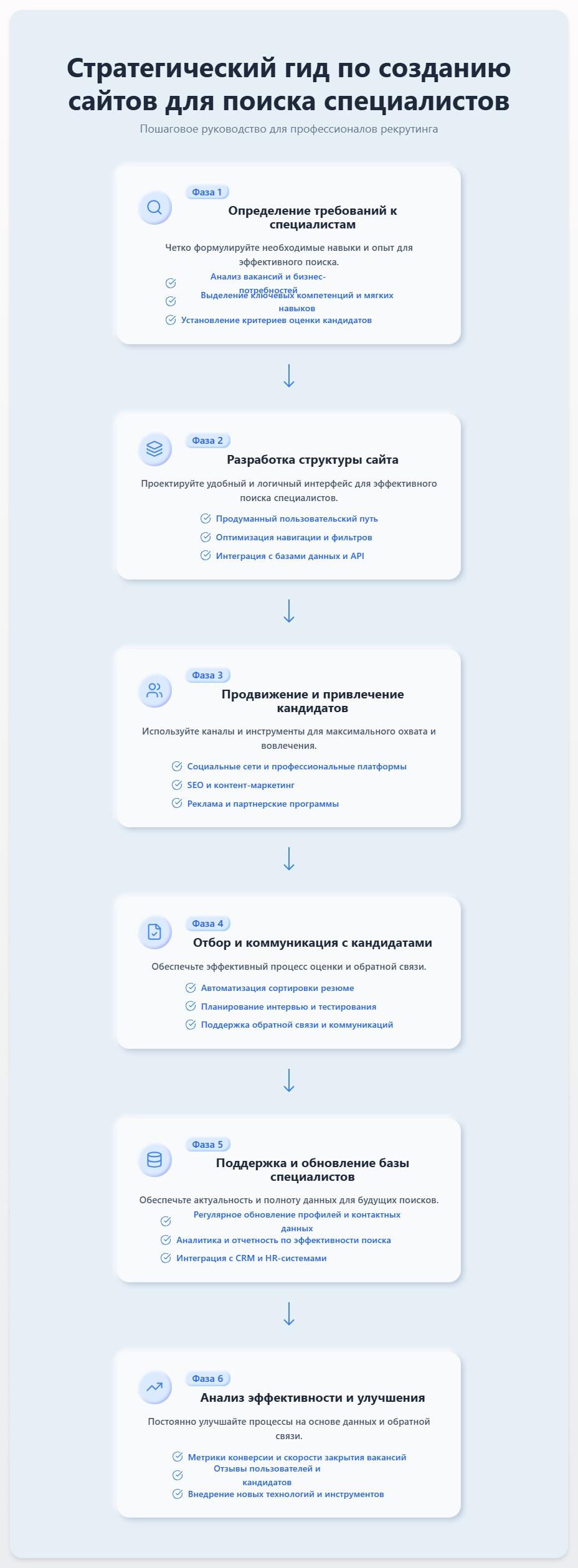 схема Сайты для поиска специалистов