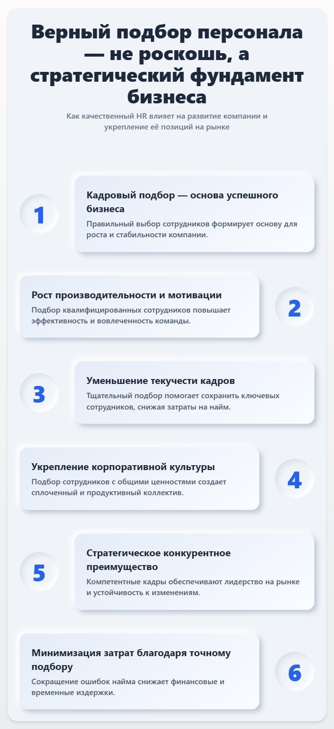 схема Верный подбор персонала