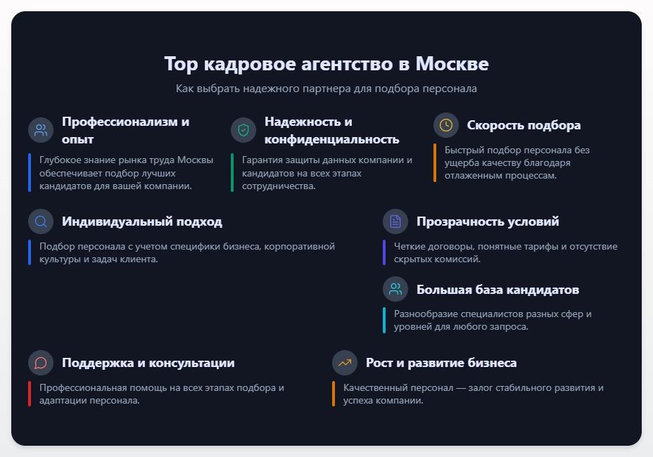 схема Топ кадровое агентство в Москве