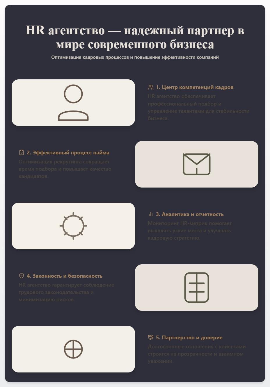 схема HR-агентство: надежный партнер в мире современного бизнеса