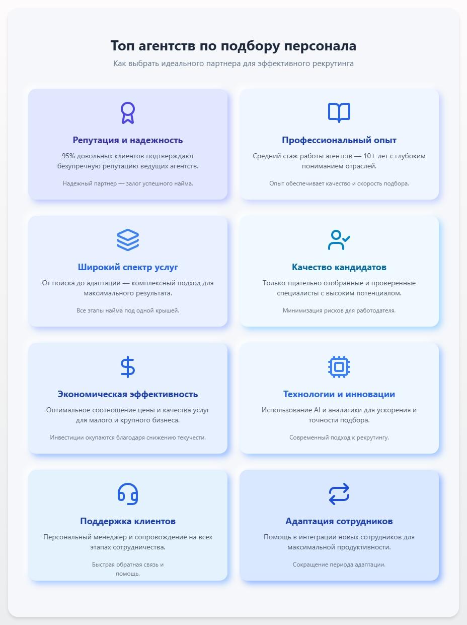 схема Топ агентства по подбору персонала