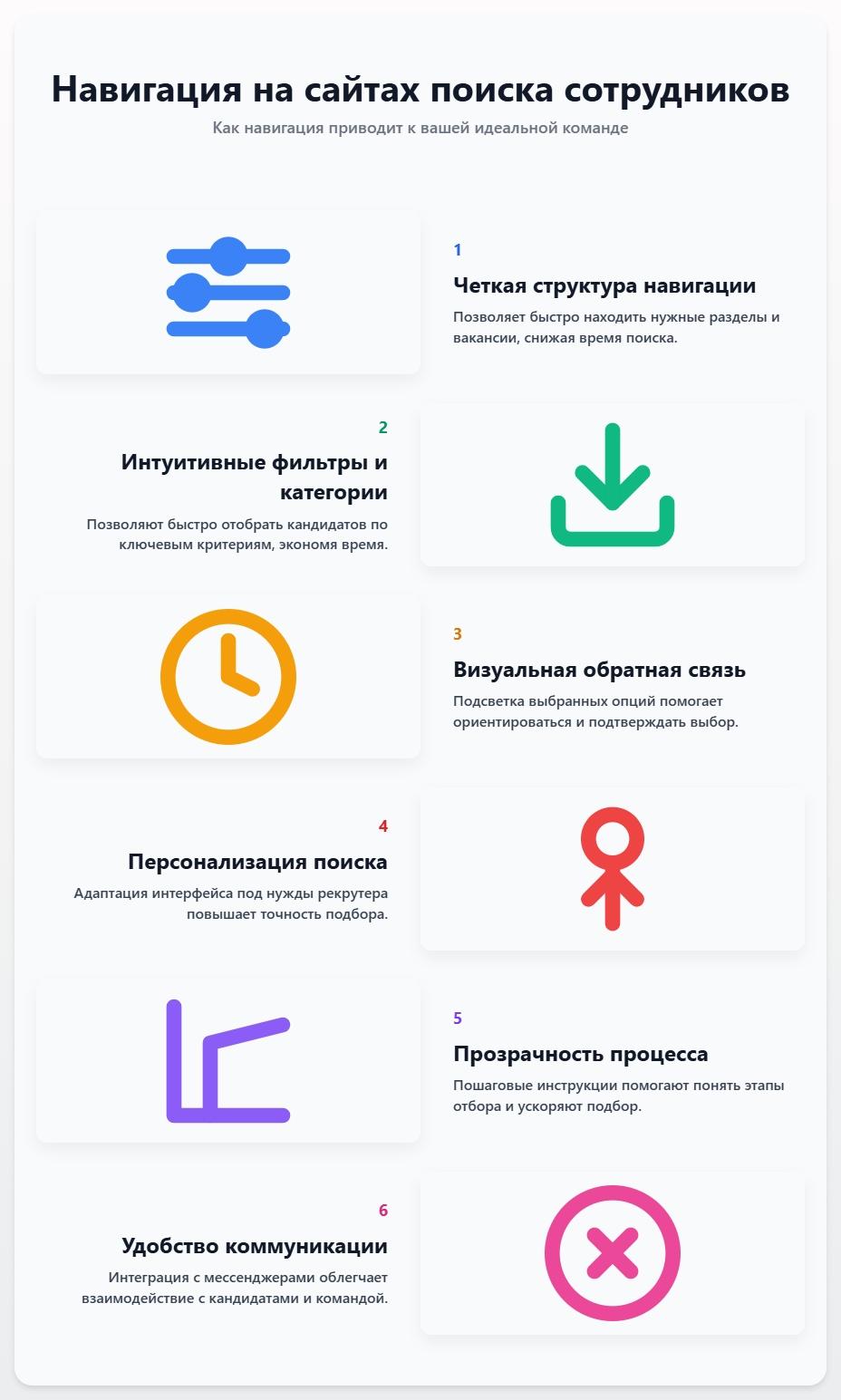 схема Сайты по поиску сотрудников на работу