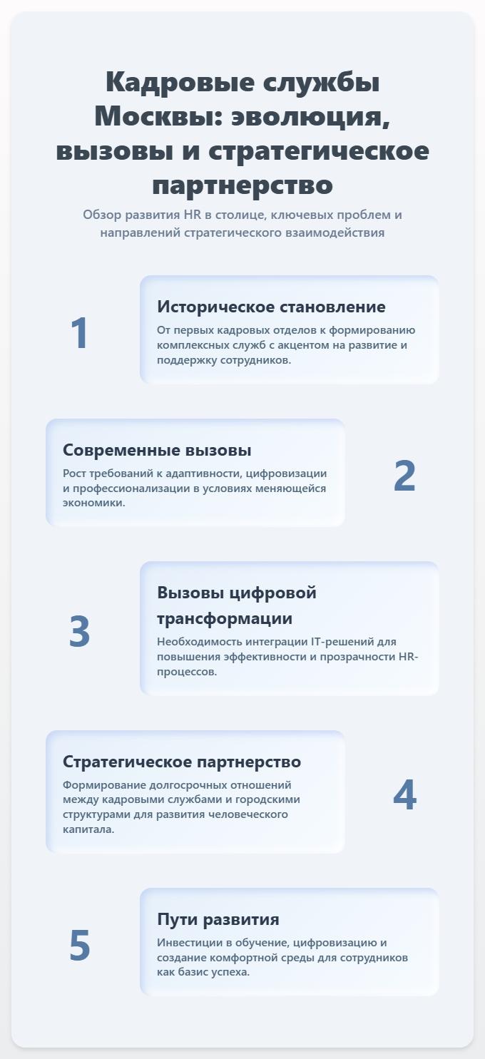 схема Кадровые службы Москвы