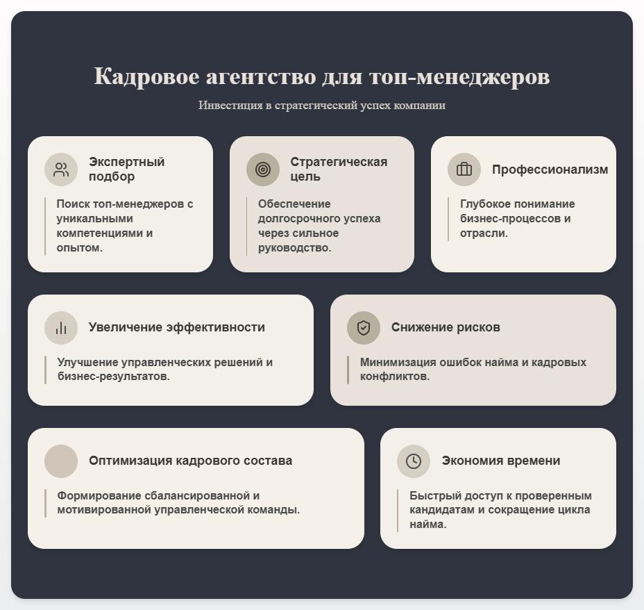 схема Кадровое агентство для топ-менеджеров