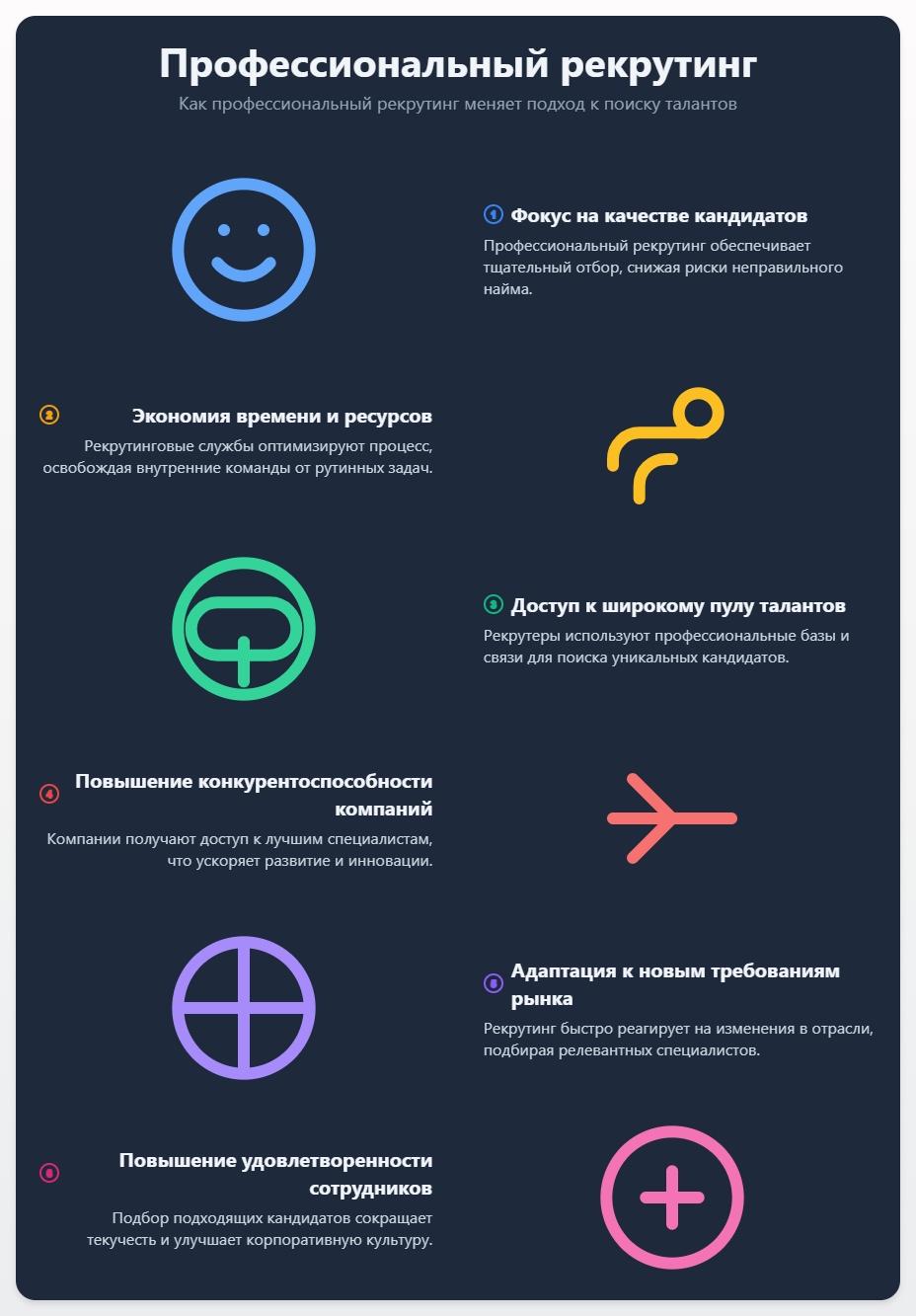 схема Служба подбора персонала