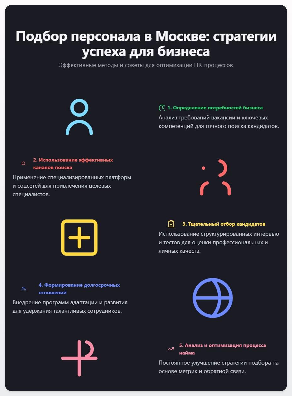 схема Подбор персонала в Москве: стратегии успеха для вашего бизнеса