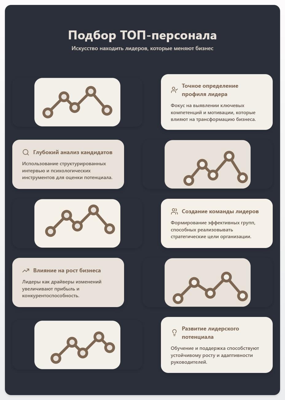 схема Подбор топ персонала